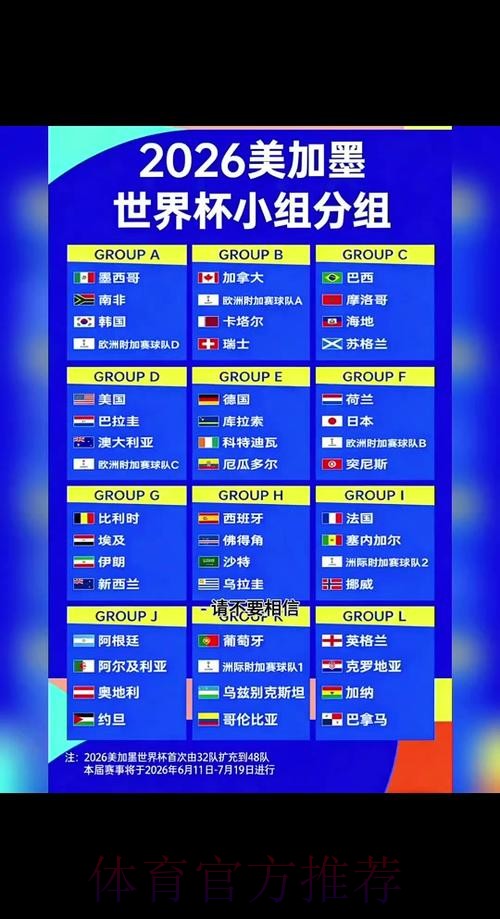 2026世界杯小组赛赛程最新观看指南怎么查 2026世界杯小组赛赛程最新观看指南怎么查